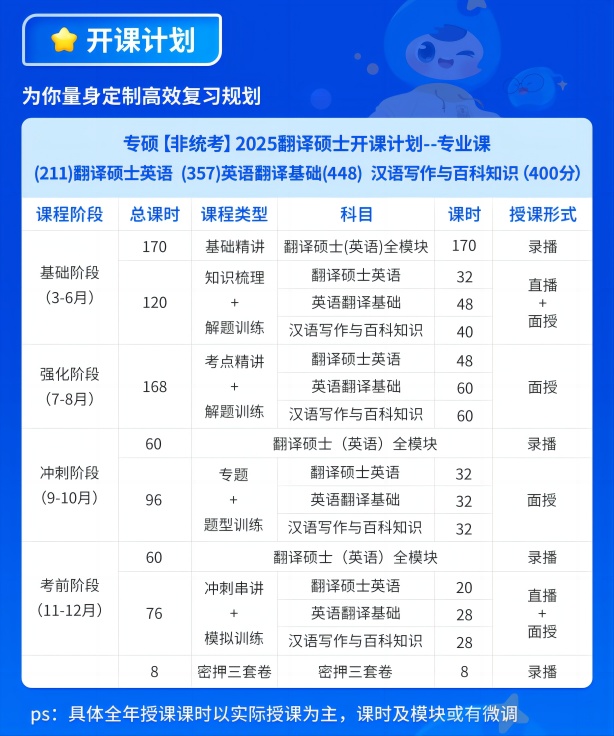 山西翻译硕士专业课